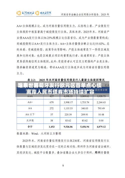 远东世界观察：葡萄牙发行欧元区首单点心债 离岸人民币债券市场持续扩容-第3张图片