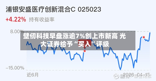 壁仞科技早盘涨逾7%创上市新高 光大证券给予“买入”评级-第2张图片