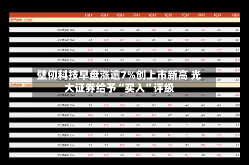 壁仞科技早盘涨逾7%创上市新高 光大证券给予“买入	”评级-第3张图片