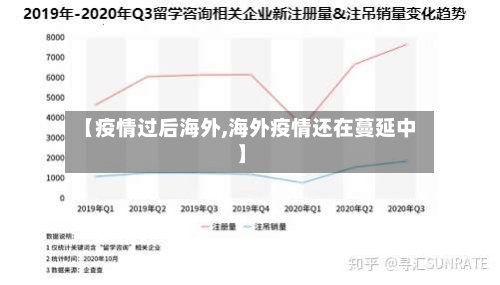 【疫情过后海外,海外疫情还在蔓延中】