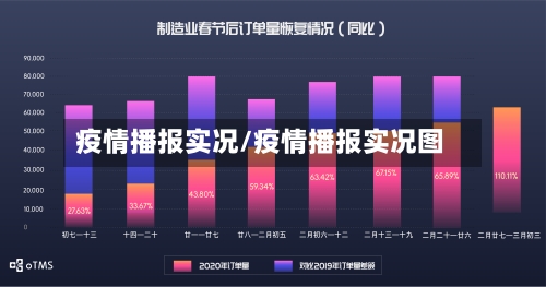 疫情播报实况/疫情播报实况图-第3张图片