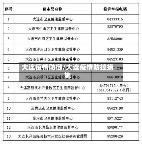 大连疫情防御/大连疫情防控措施-第2张图片