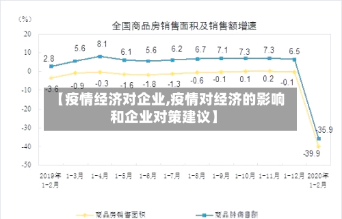 【疫情经济对企业,疫情对经济的影响和企业对策建议】-第2张图片