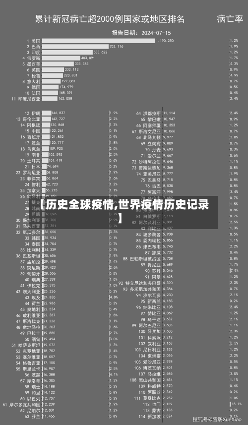 【历史全球疫情,世界疫情历史记录】