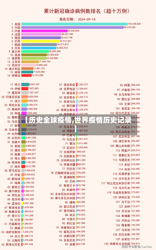 【历史全球疫情,世界疫情历史记录】-第3张图片