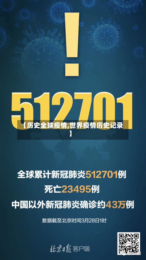 【历史全球疫情,世界疫情历史记录】-第2张图片