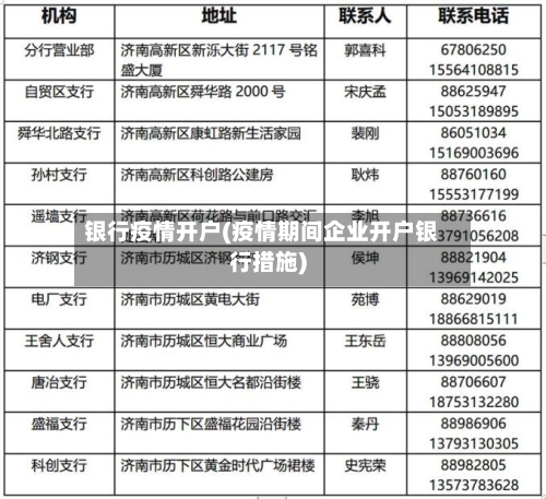 银行疫情开户(疫情期间企业开户银行措施)-第2张图片