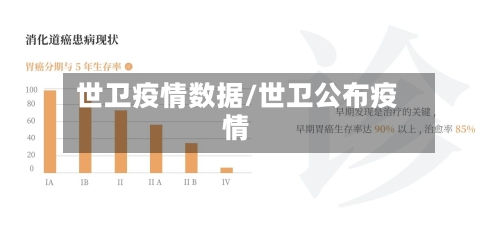 世卫疫情数据/世卫公布疫情