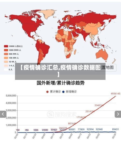 【疫情确诊汇总,疫情确诊数据图】