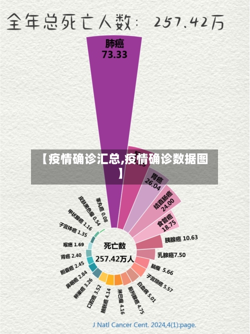 【疫情确诊汇总,疫情确诊数据图】-第3张图片