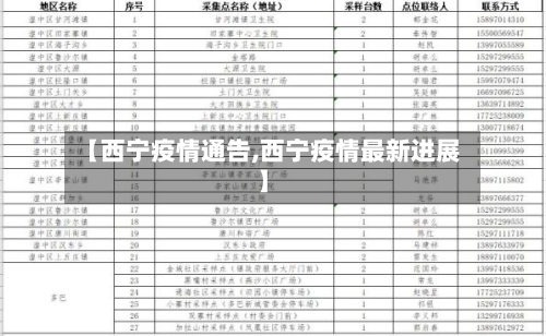 【西宁疫情通告,西宁疫情最新进展】