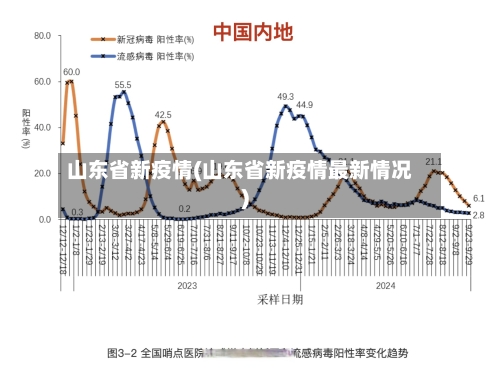 山东省新疫情(山东省新疫情最新情况)-第3张图片