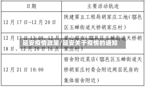 延安疫情政策/延安关于疫情的通知-第2张图片