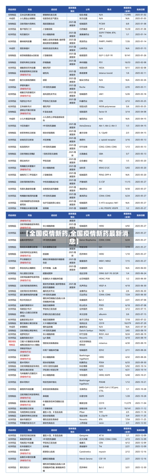 【全国疫情新药,全国疫情新药最新消息】