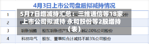 5月7日增减持汇总：三维通信等18家上市公司拟减持 永和股份等2股增持（表）-第2张图片