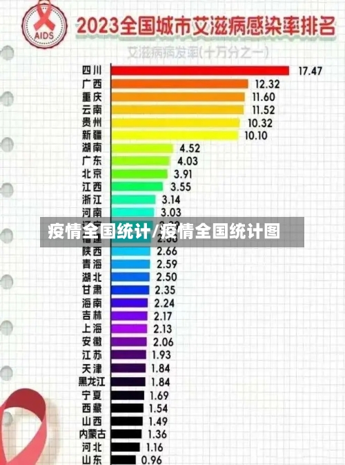 疫情全国统计/疫情全国统计图