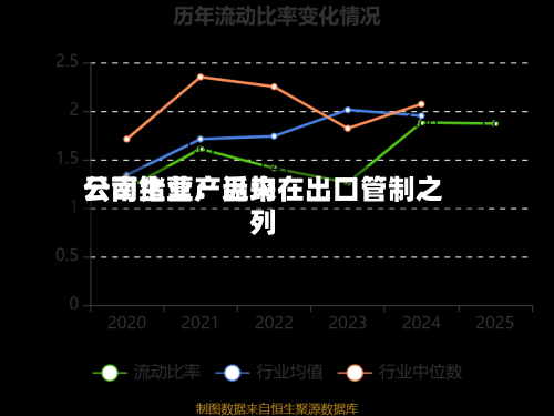 云南锗业：近来公司主营产品均在出口管制之列