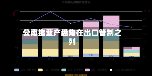 云南锗业：近来公司主营产品均在出口管制之列-第2张图片