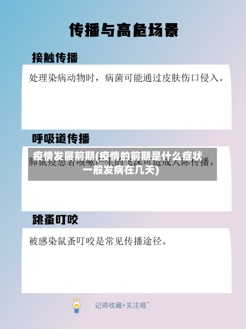 疫情发展前期(疫情的前期是什么症状一般发病在几天)
