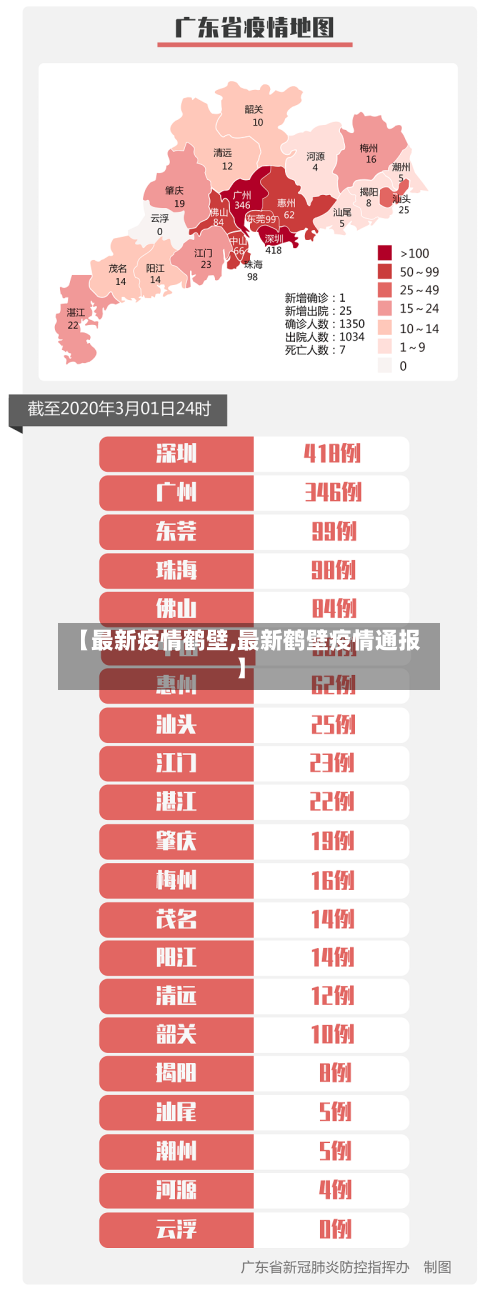 【最新疫情鹤壁,最新鹤壁疫情通报】-第2张图片