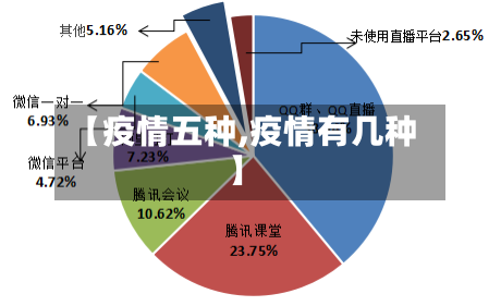 【疫情五种,疫情有几种】-第3张图片