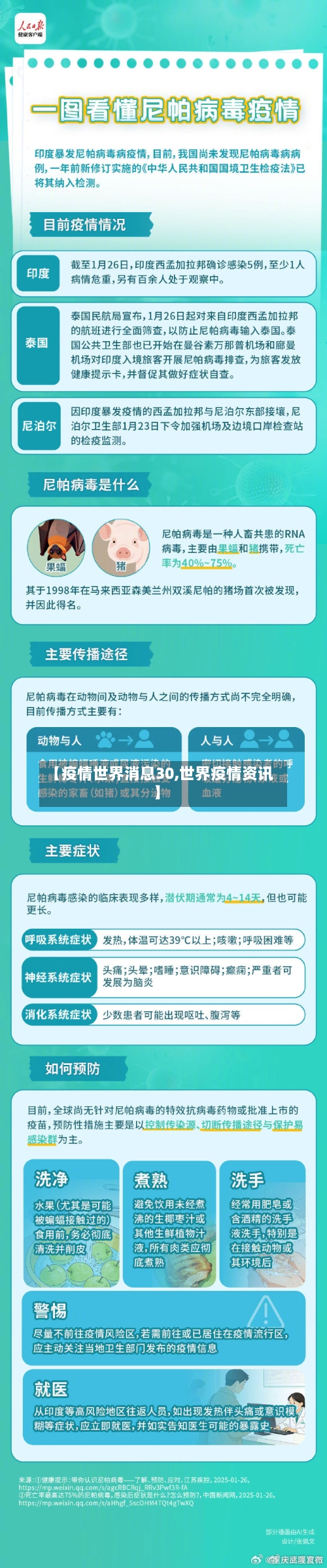 【疫情世界消息30,世界疫情资讯】-第2张图片