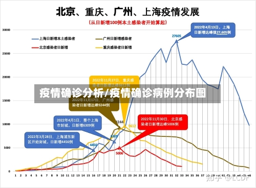 疫情确诊分析/疫情确诊病例分布图-第2张图片