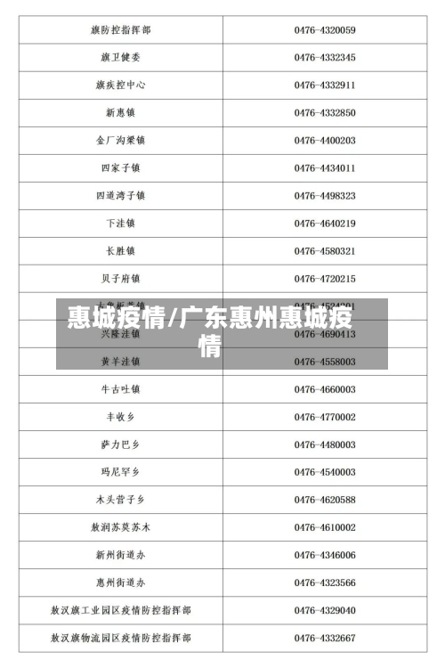 惠城疫情/广东惠州惠城疫情-第2张图片