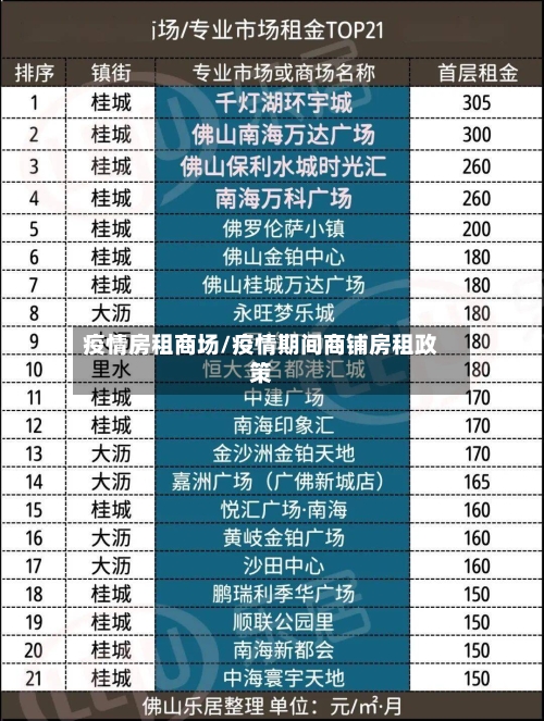 疫情房租商场/疫情期间商铺房租政策-第2张图片