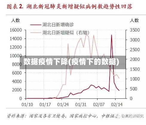 数据疫情下降(疫情下的数据)