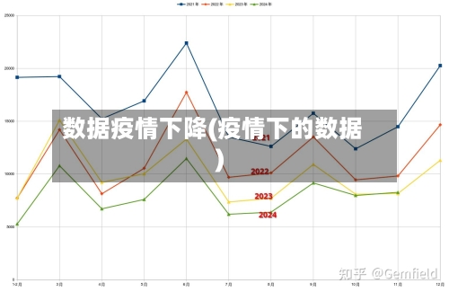 数据疫情下降(疫情下的数据)-第2张图片