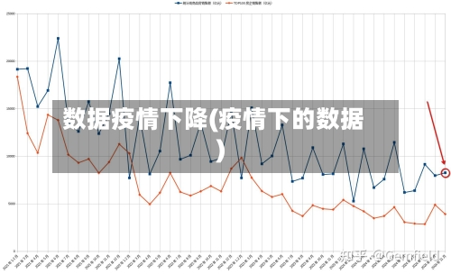 数据疫情下降(疫情下的数据)-第3张图片
