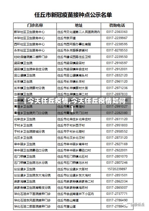 【今天任丘疫情,今天任丘疫情如何】