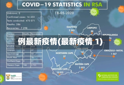 例最新疫情(最新疫情 1)-第3张图片