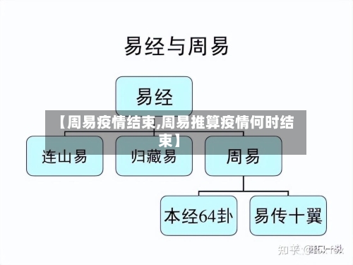 【周易疫情结束,周易推算疫情何时结束】