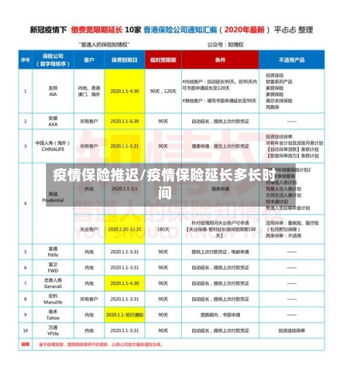 疫情保险推迟/疫情保险延长多长时间-第2张图片