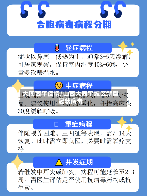 大同西平疫情/山西大同平城区新型冠状病毒
