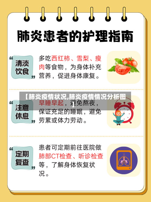 【肺炎疫情状况,肺炎疫情情况分析图】-第2张图片