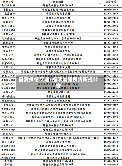 福清疫情交通/福清最新疫情防控公告