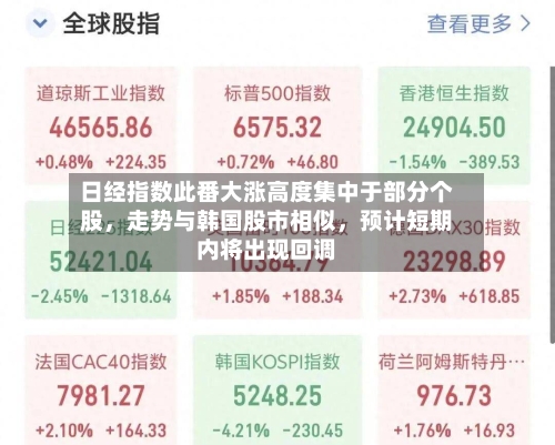 日经指数此番大涨高度集中于部分个股，走势与韩国股市相似，预计短期内将出现回调
