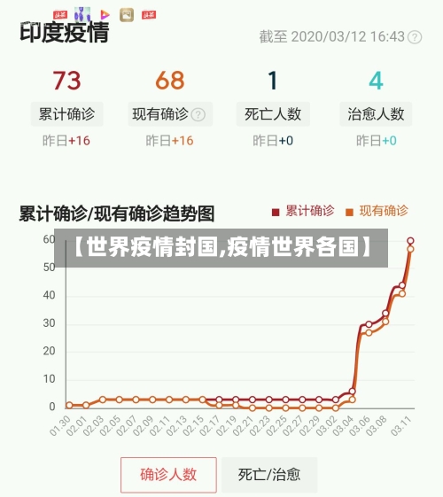 【世界疫情封国,疫情世界各国】