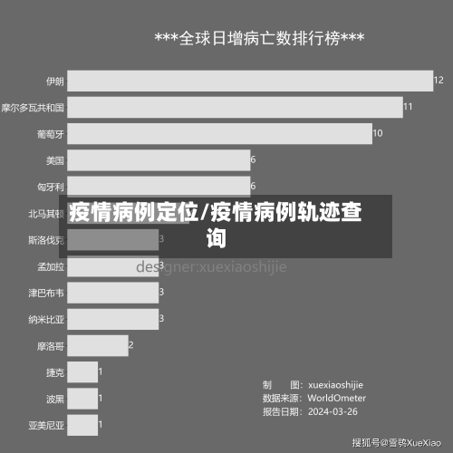 疫情病例定位/疫情病例轨迹查询