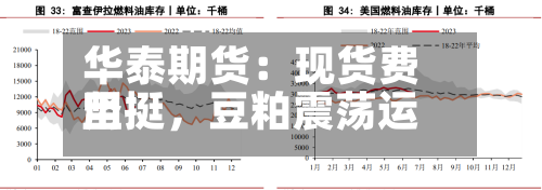 华泰期货：现货费用坚挺	，豆粕震荡运行-第2张图片