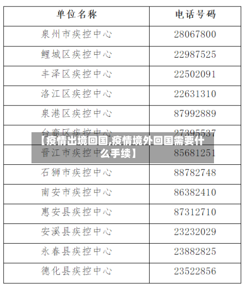 【疫情出境回国,疫情境外回国需要什么手续】