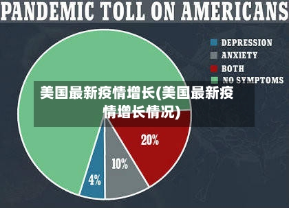 美国最新疫情增长(美国最新疫情增长情况)-第2张图片