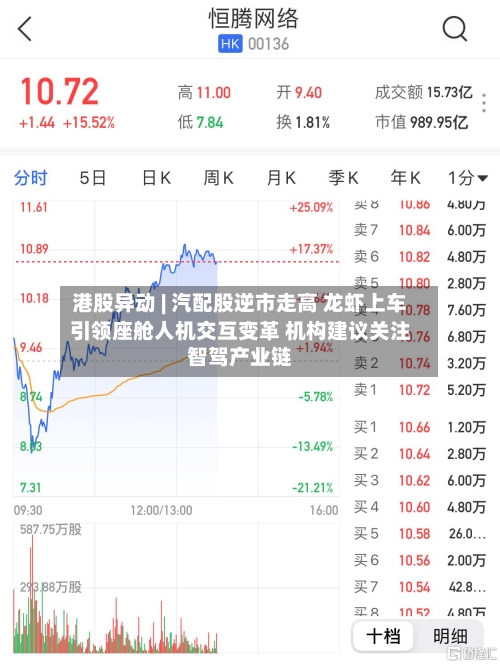 港股异动 | 汽配股逆市走高 龙虾上车引领座舱人机交互变革 机构建议关注智驾产业链