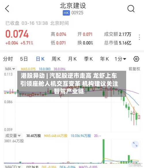 港股异动 | 汽配股逆市走高 龙虾上车引领座舱人机交互变革 机构建议关注智驾产业链-第2张图片
