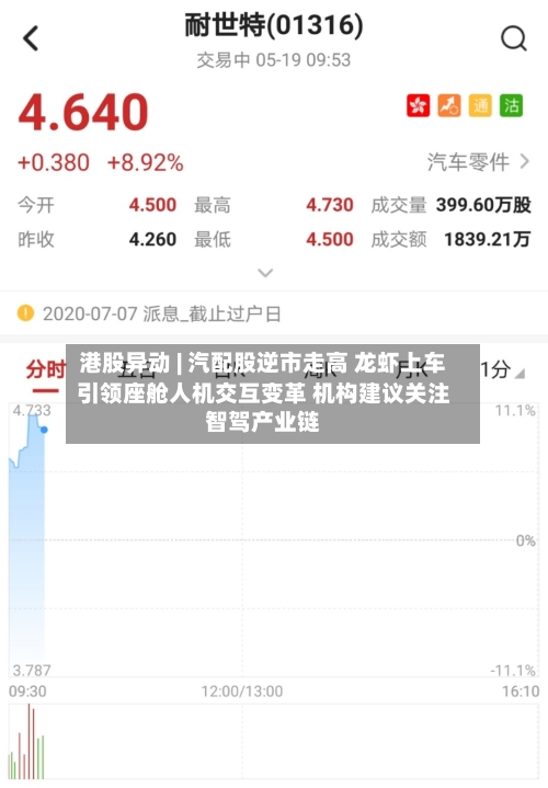 港股异动 | 汽配股逆市走高 龙虾上车引领座舱人机交互变革 机构建议关注智驾产业链-第3张图片