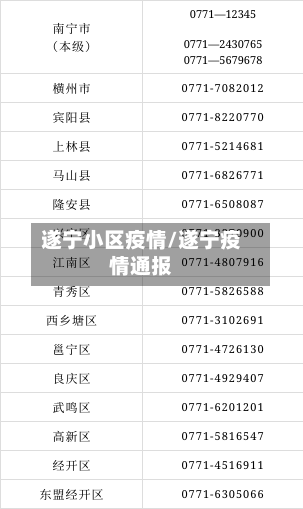 遂宁小区疫情/遂宁疫情通报