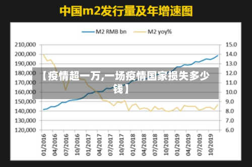 【疫情超一万,一场疫情国家损失多少钱】